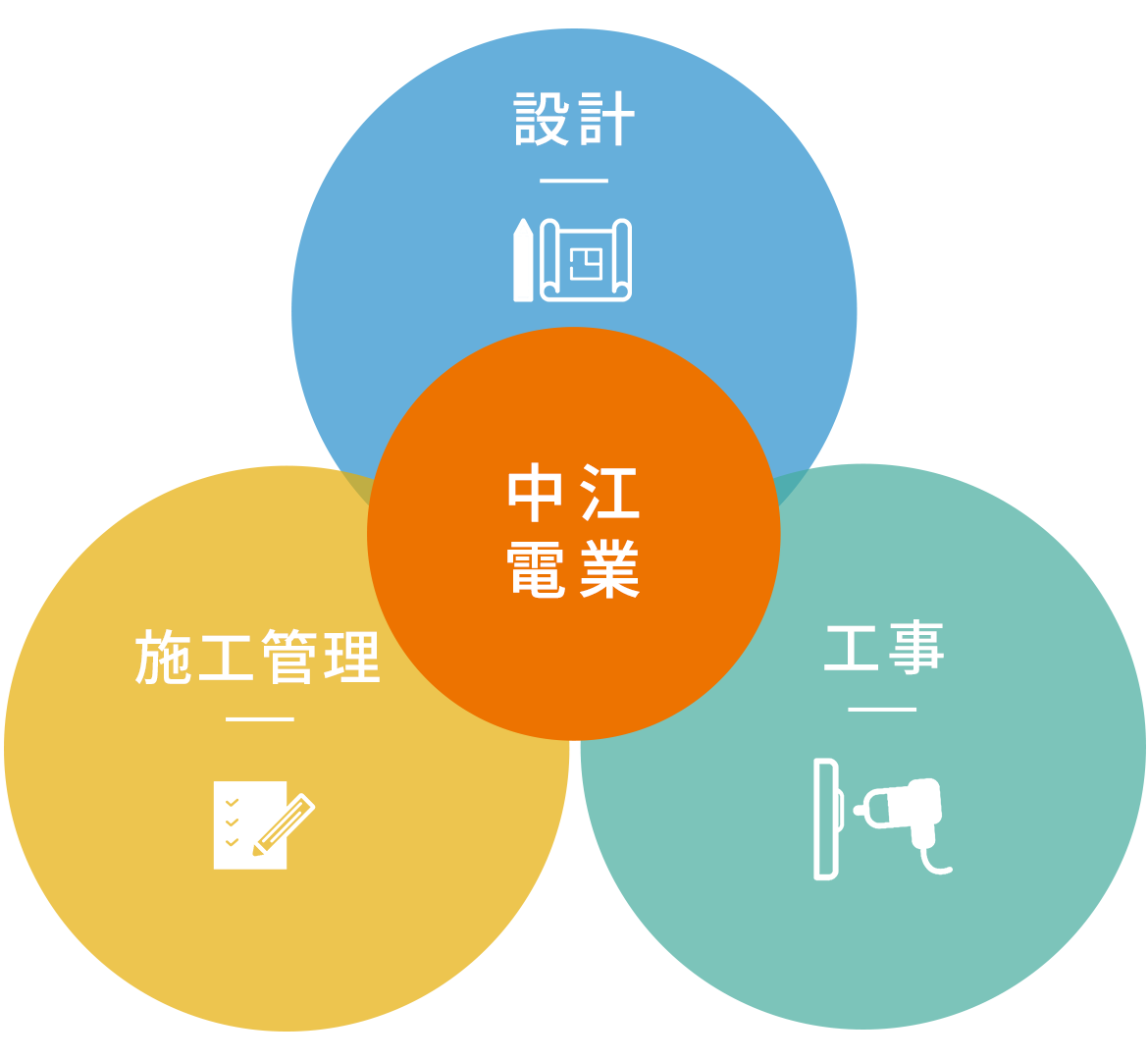 図：ワンストップサービス