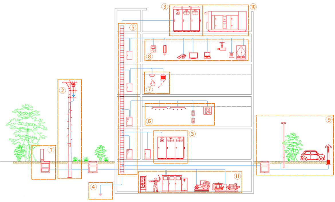 図：電気工事のイメージ図