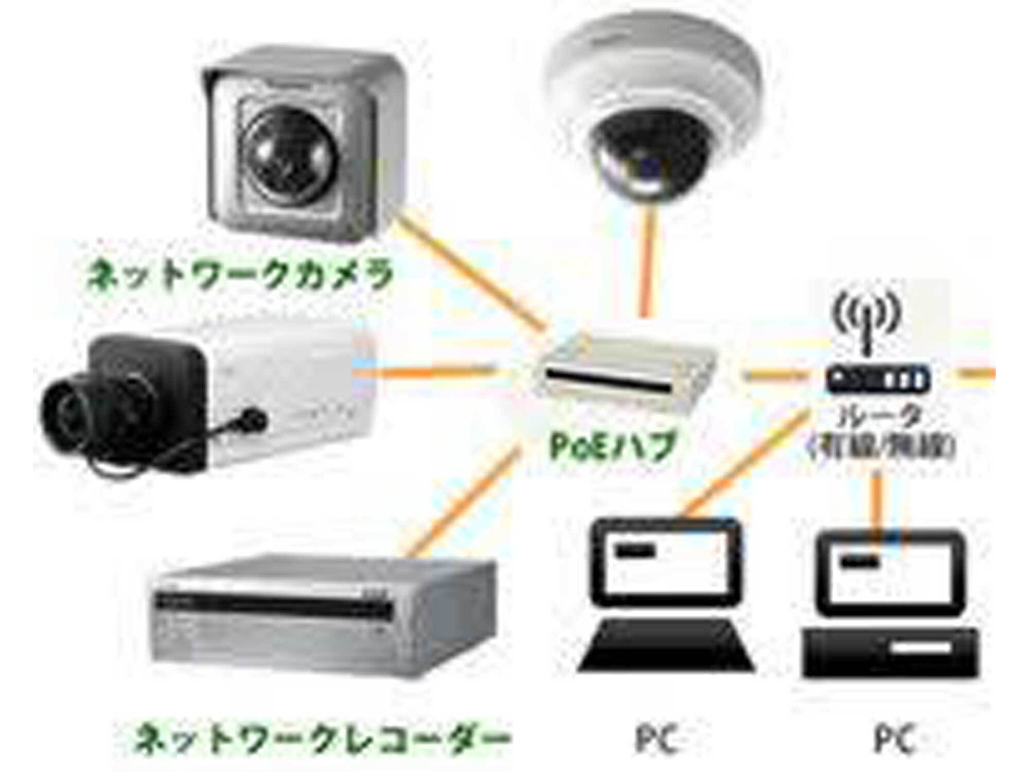 弱電設備（電話・テレビ・LAN・インターホン・入退出管理・警備システムなど）